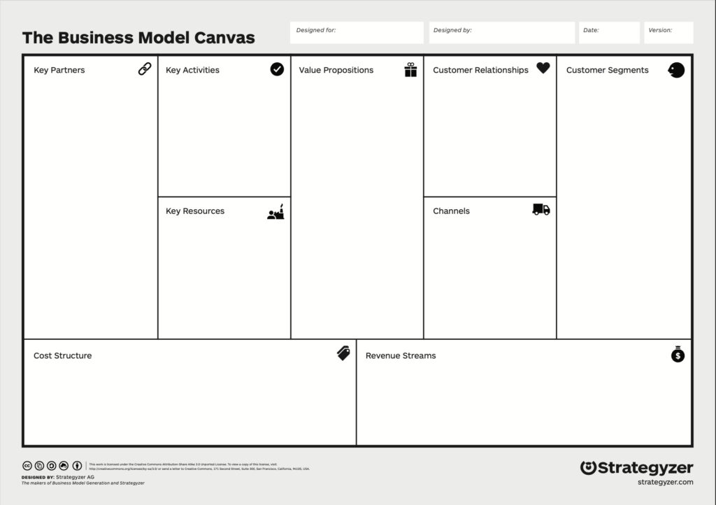 model biznesowy business model canvas