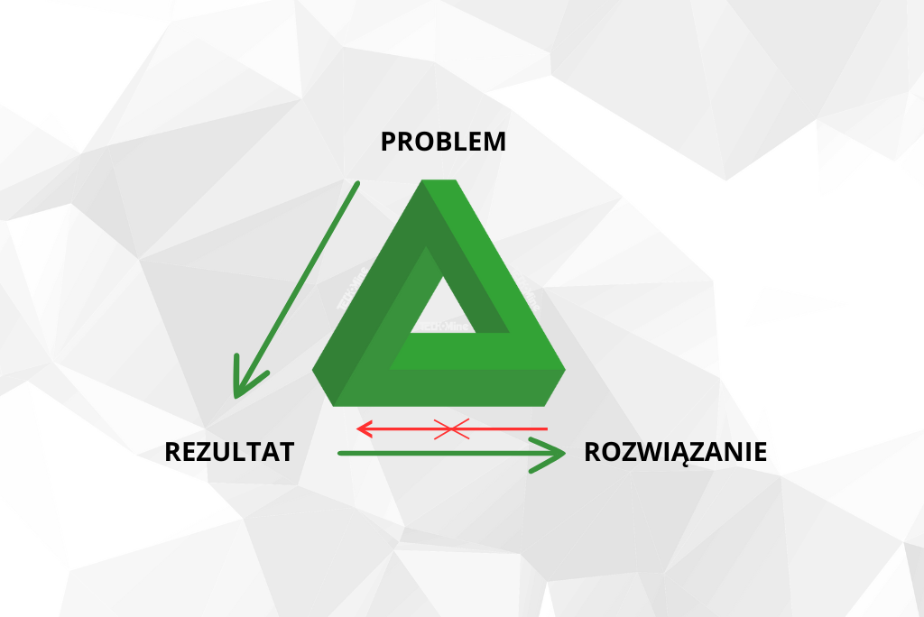 Trójkąt Wartości - TechMine