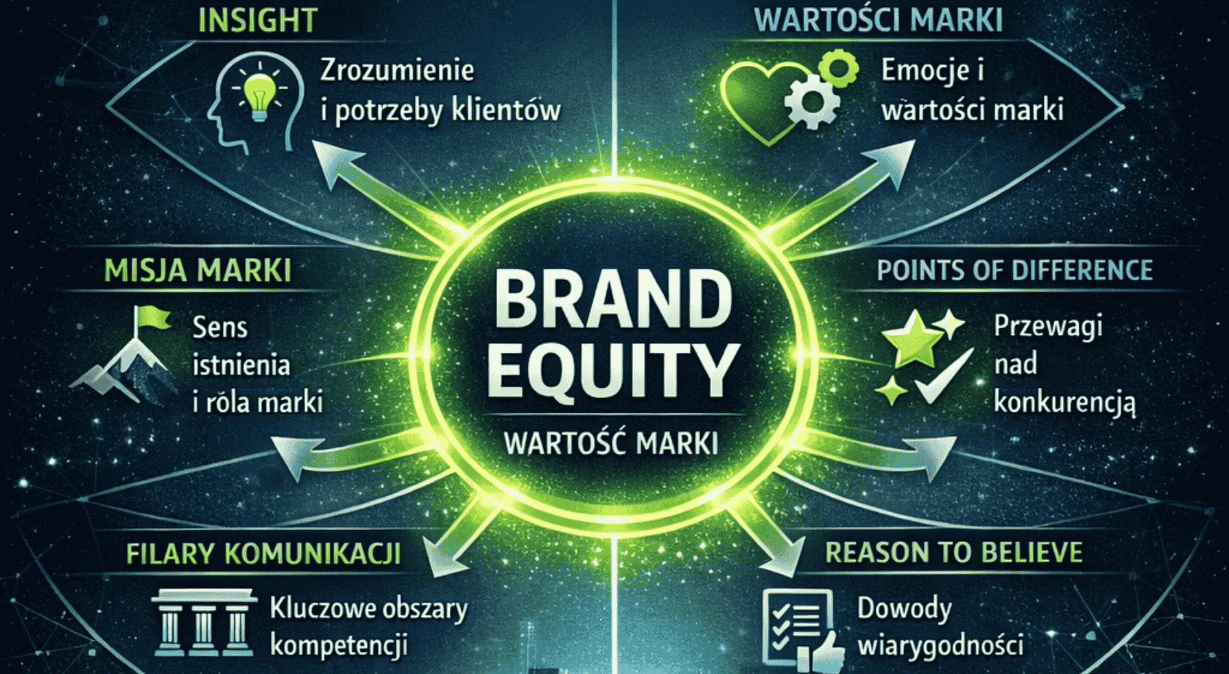 brand equity